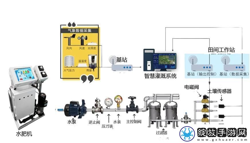 创新驱动的高效灌溉系统HPC