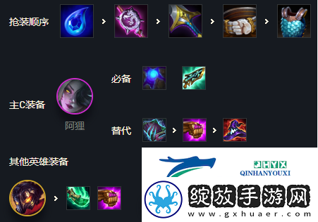 金铲铲之战霓虹之夜黑魔阿狸怎么玩