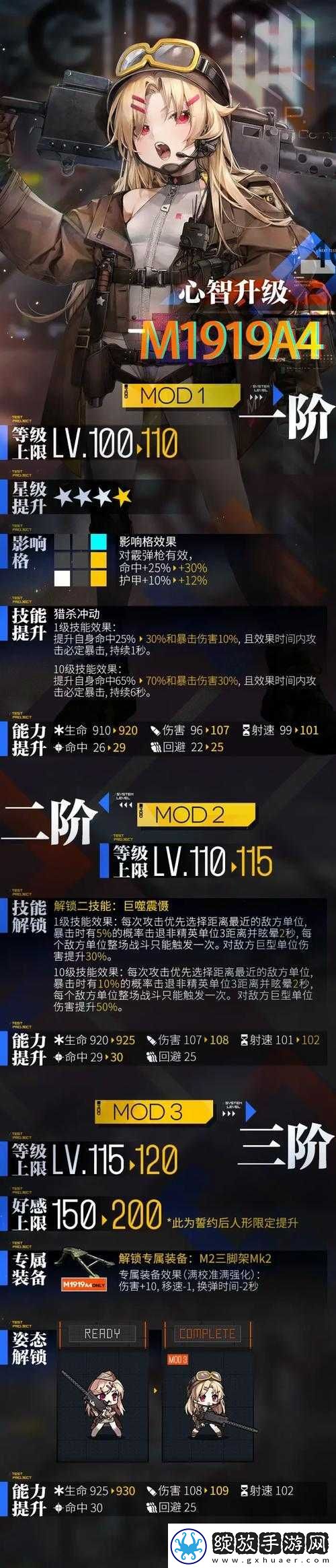 少女前线M1897心智升级全攻略