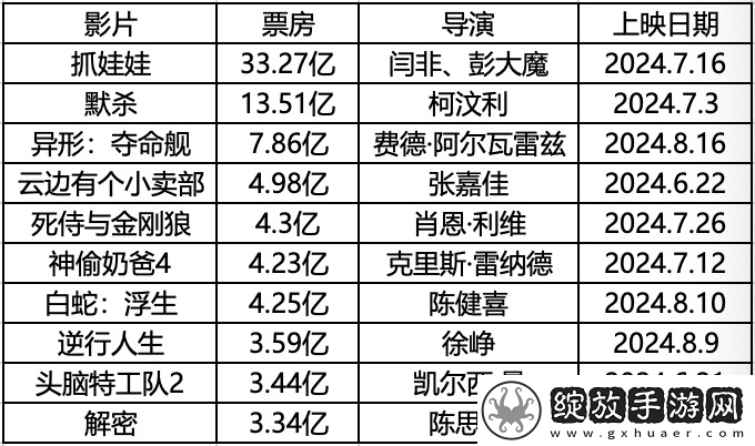 2025暑期档能否逆袭