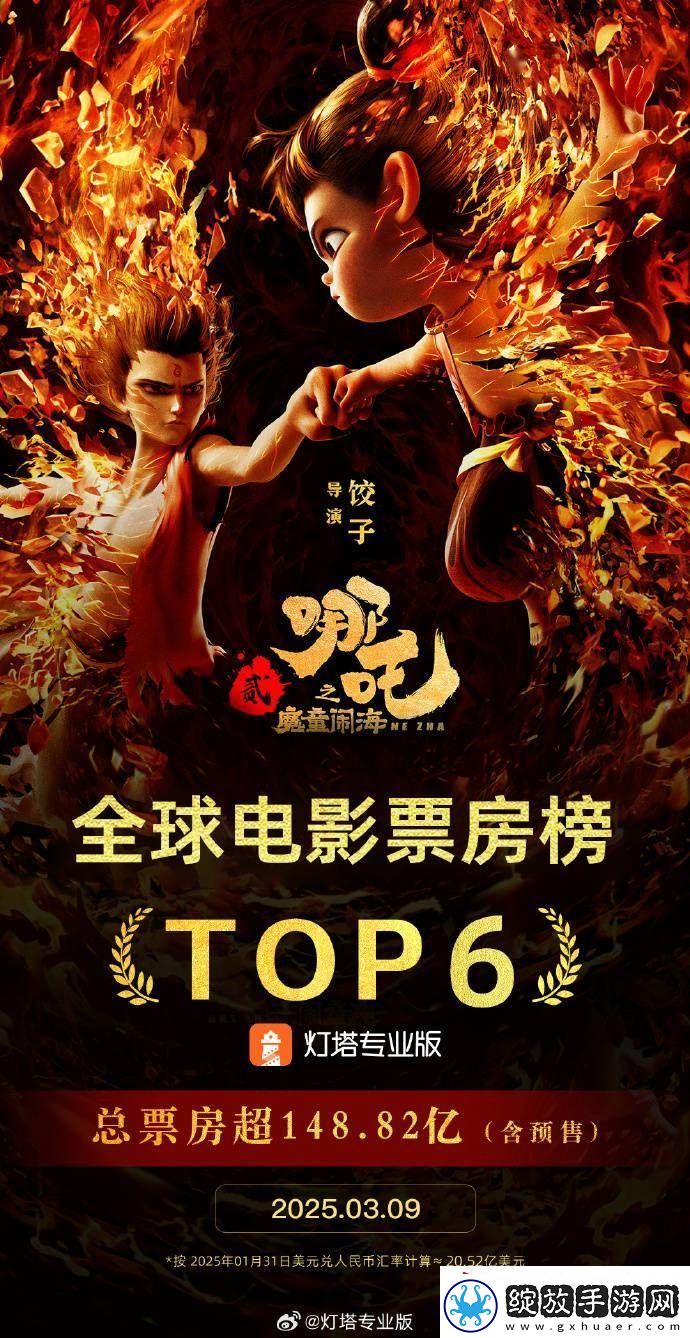 哪吒之魔童闹海全球票房破148亿