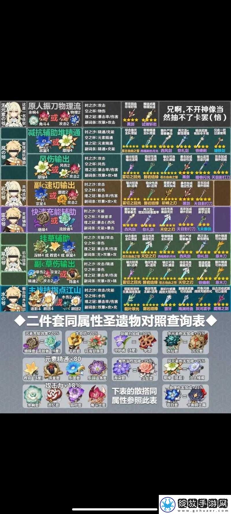 原神辛焱如何搭配武器圣遗物