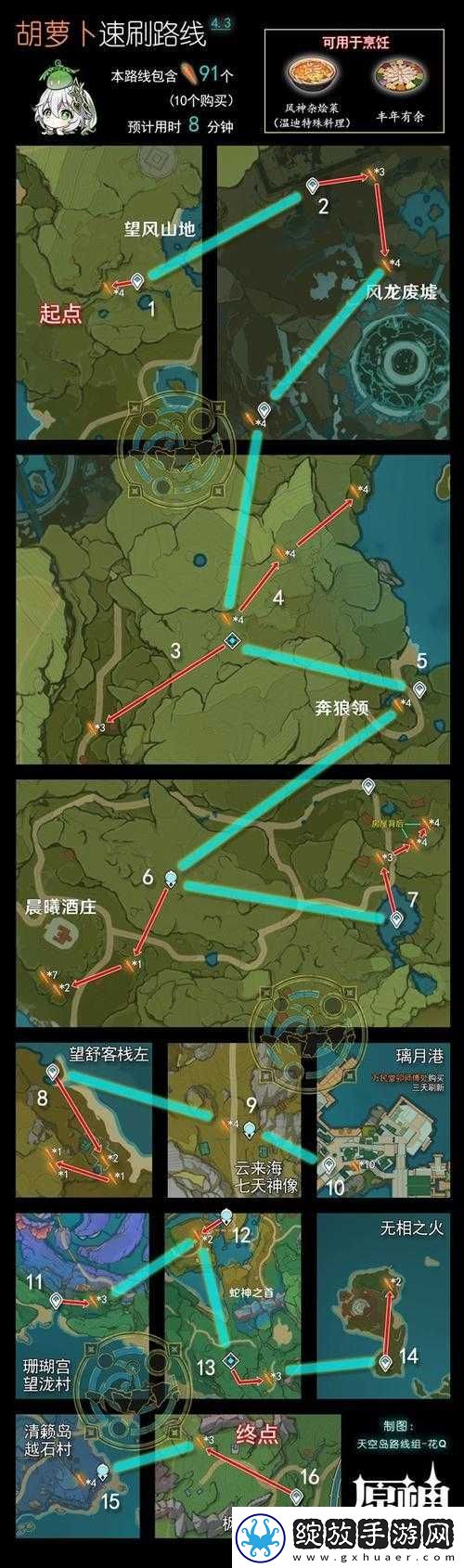 原神玩家必看