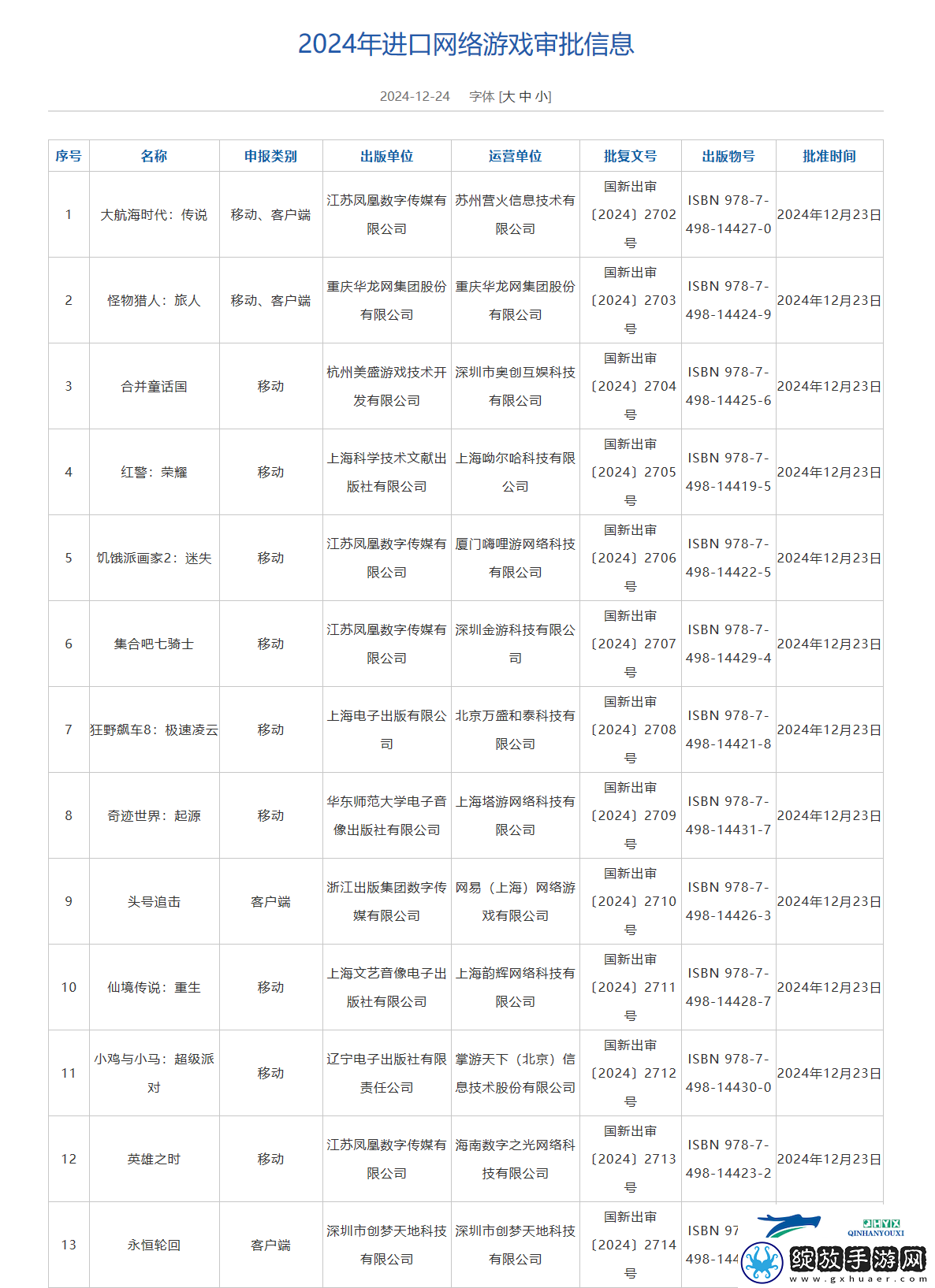 2024年12月进口游戏过审版号一览