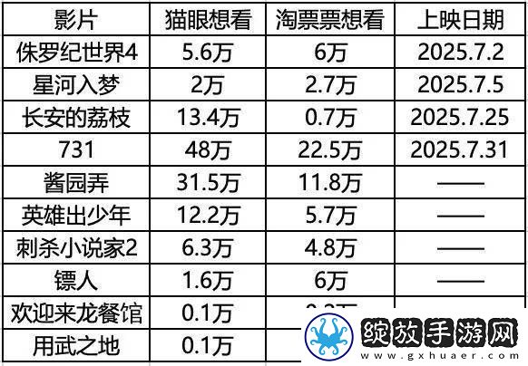 2025暑期档能否逆袭