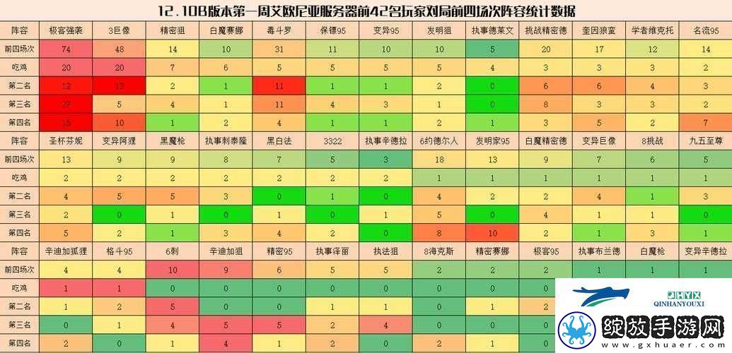 云顶之弈毒斗罗阵容如何搭配