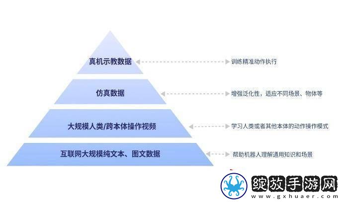 AI与硬件不可偏废