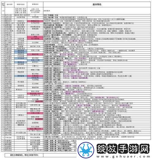 崩坏3新活动协同实验室全面解析