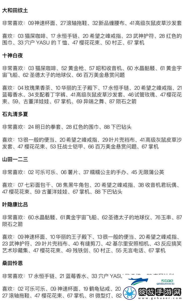 绝对演绎中如何送礼提升角色好感度