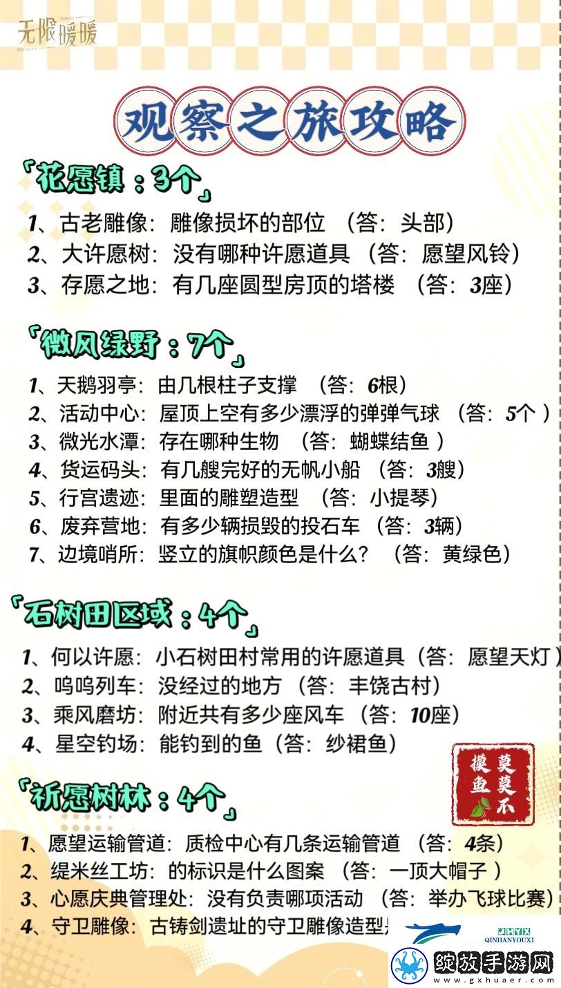无限暖暖观察之旅活动介绍