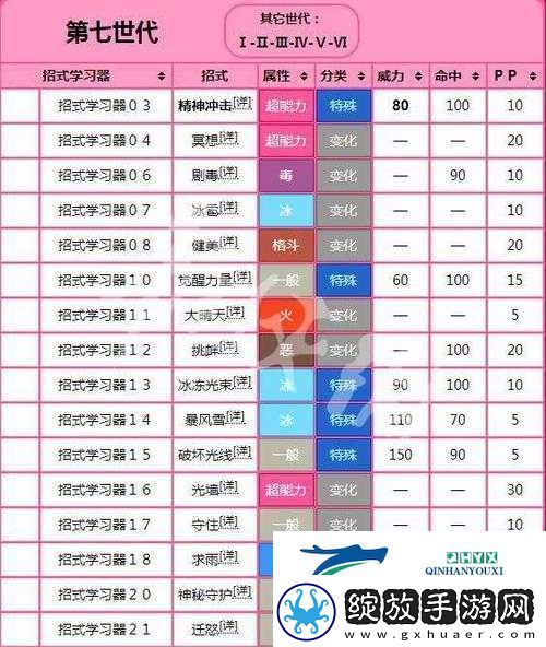 精灵宝可梦Lets