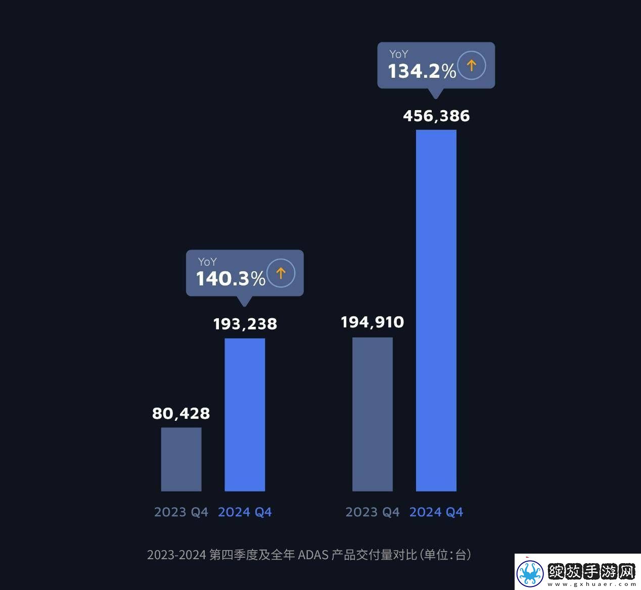 禾赛科技年营收突破20亿