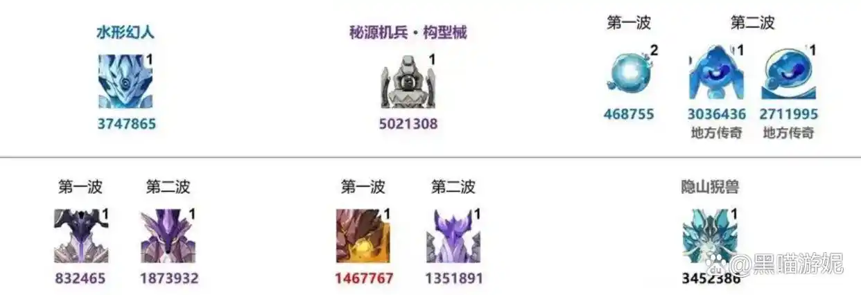 原神5.5版本深渊12层解包内容介绍