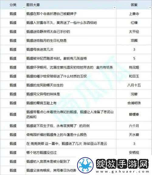 一梦江湖为何卡级