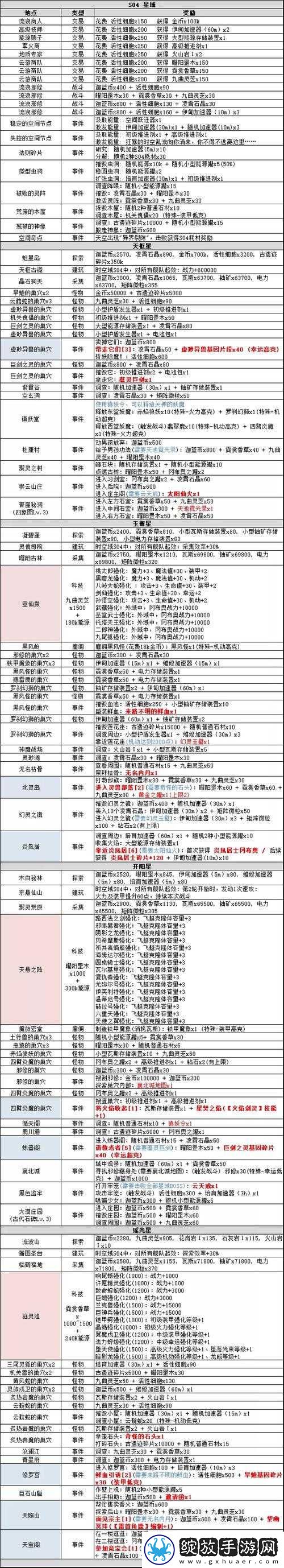不思议迷宫分岔洞窟如何抉择