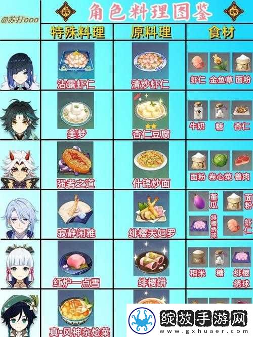 原神中莫娜特殊料理如何成为资源管理关键