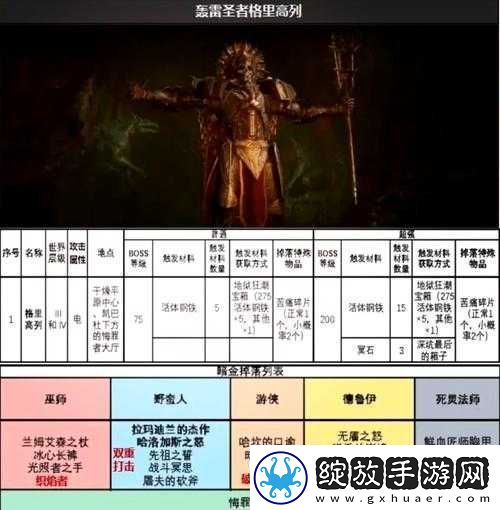 暗黑黎明阵营声望如何高效刷取