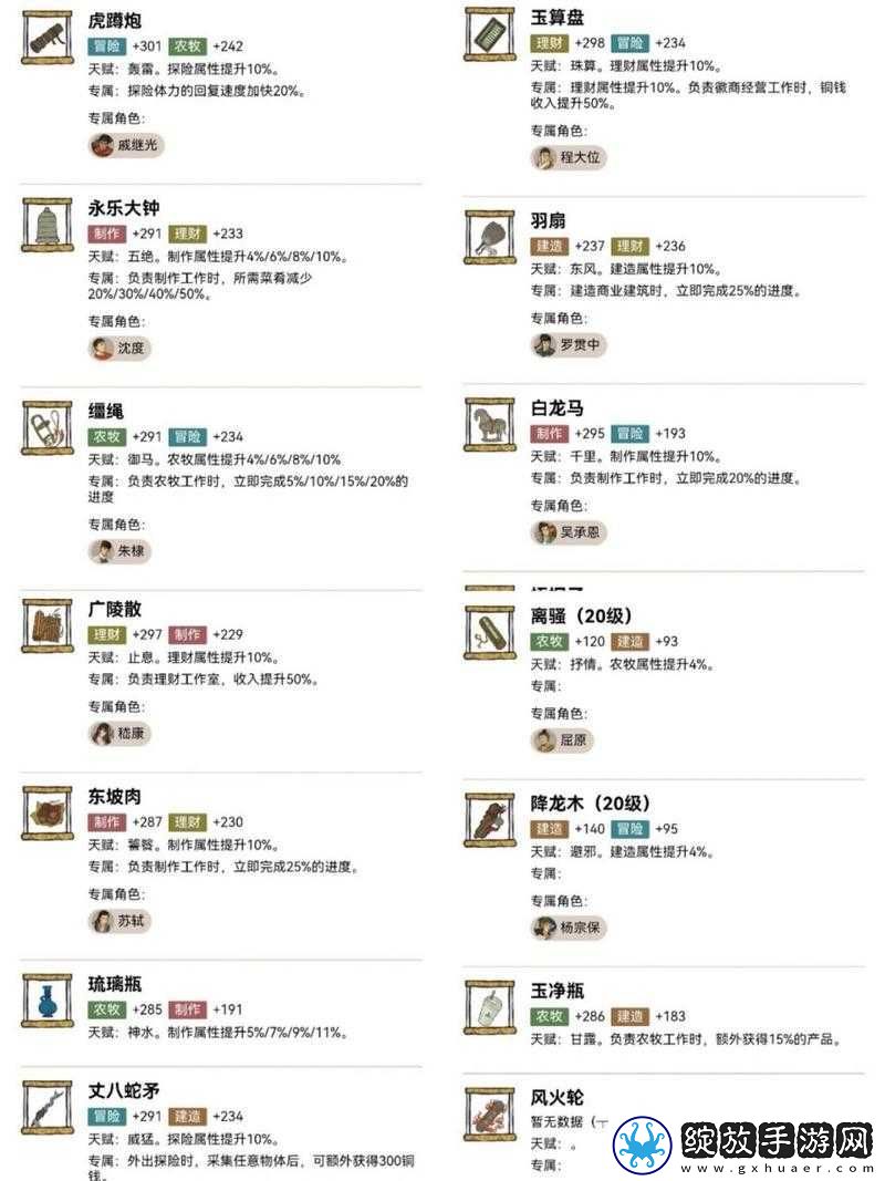 江南百景图罗素月珍宝如何搭配才能发挥最大效果