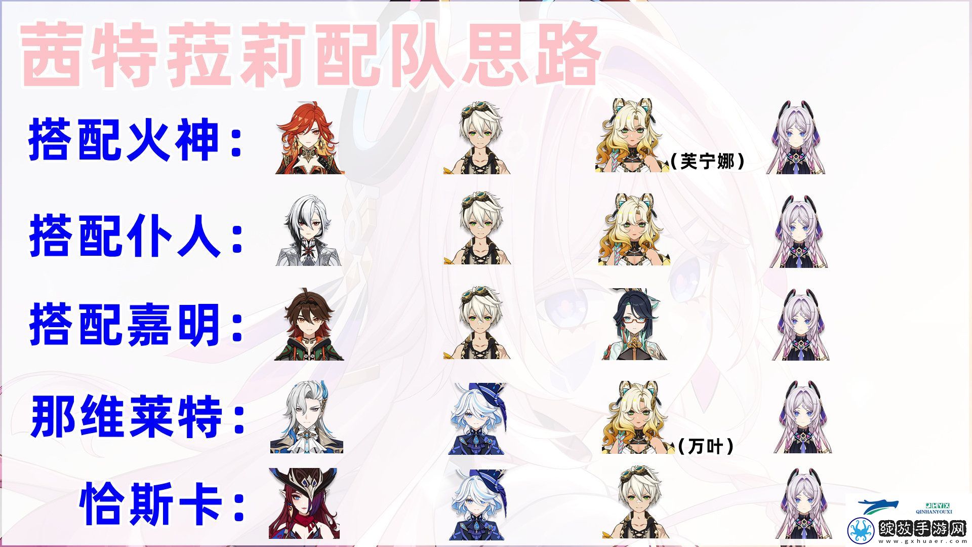 原神5.3版本茜特菈莉养成攻略介绍