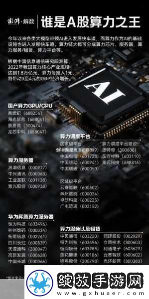 一云多芯算力报告出炉