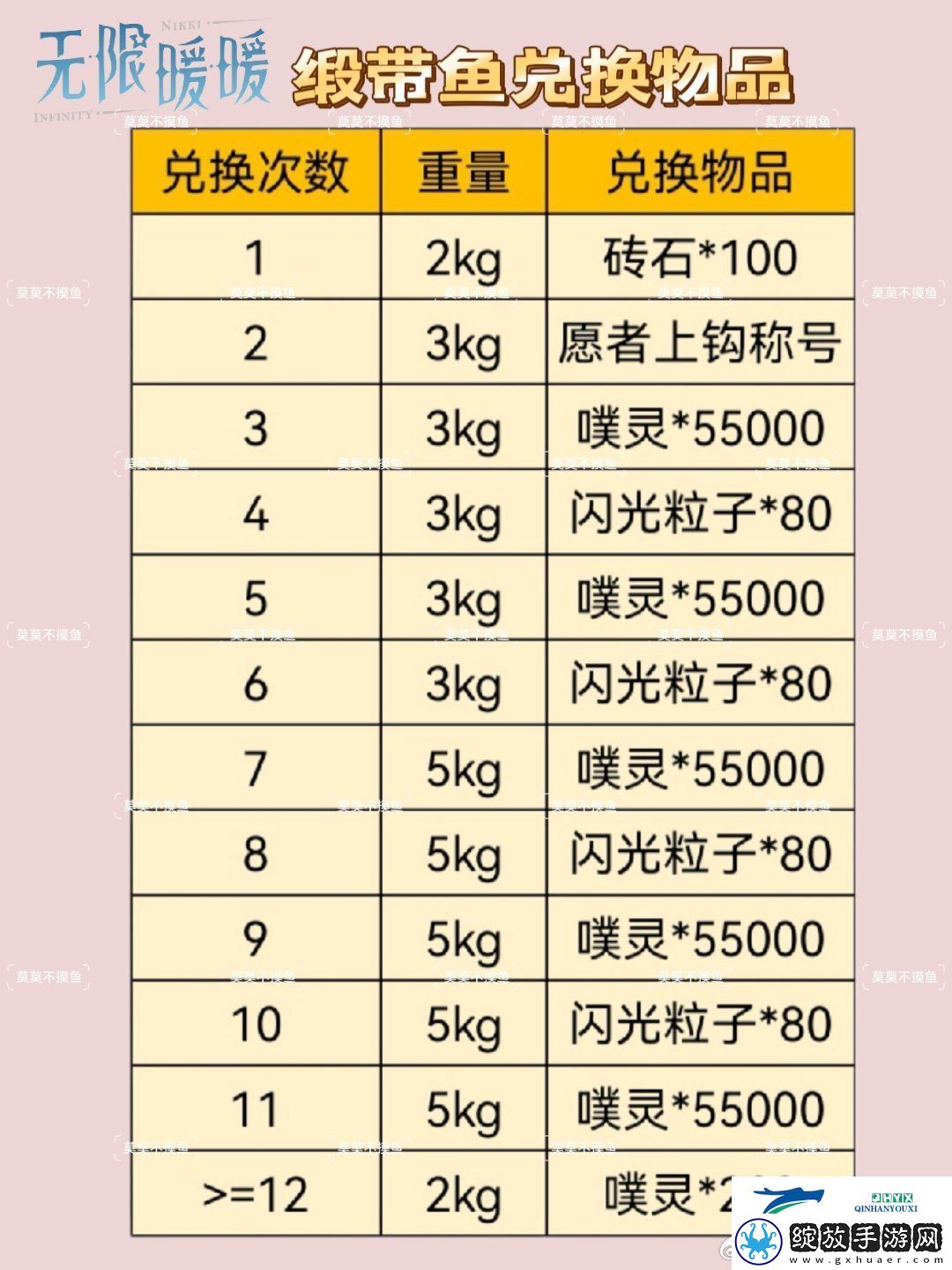 无限暖暖缎带鱼兑换礼物介绍