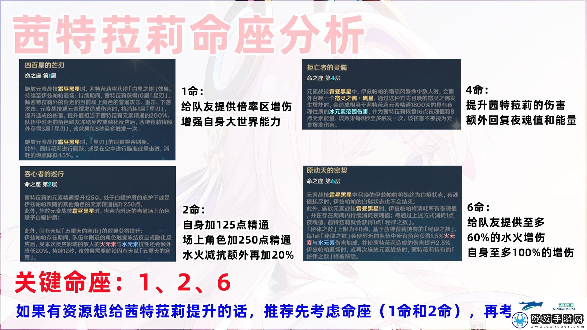 原神5.3版本茜特菈莉养成攻略介绍