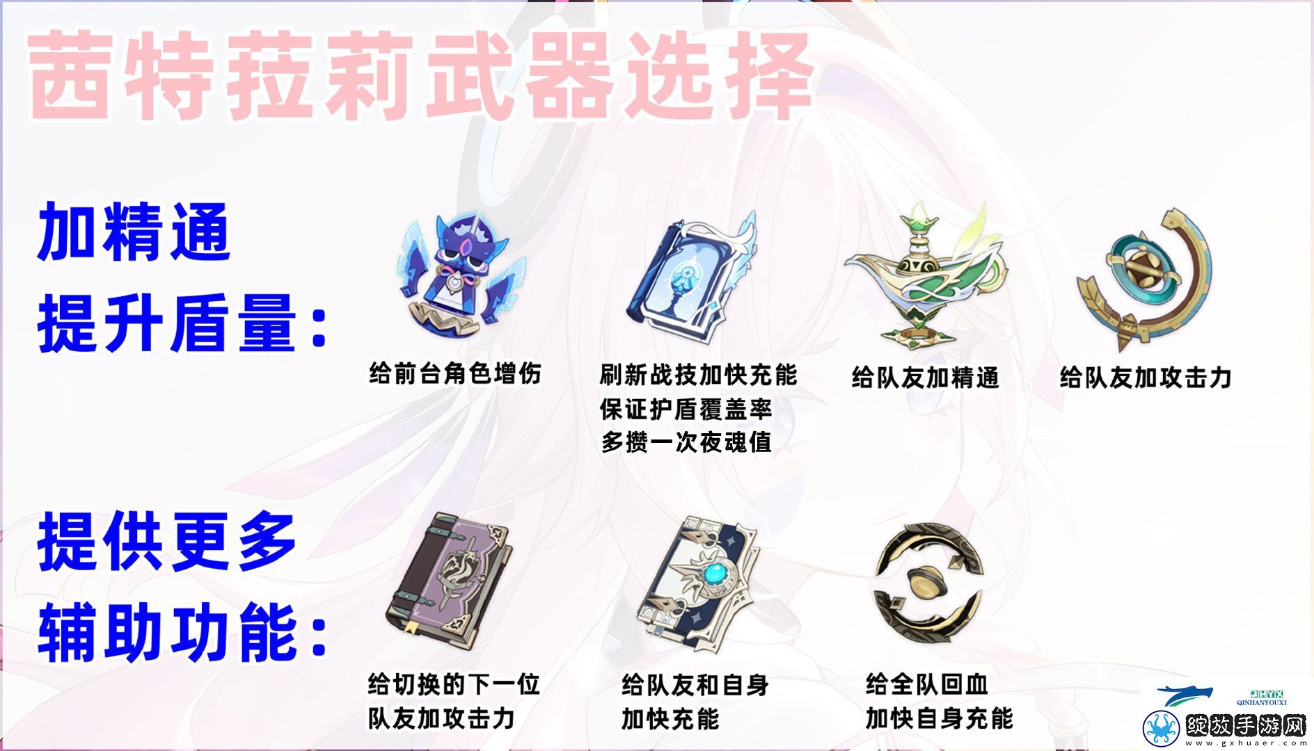 原神5.3版本茜特菈莉养成攻略介绍