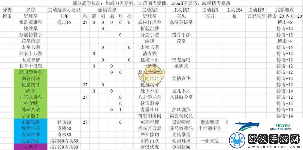 河洛群侠传中哪些刀法最厉害