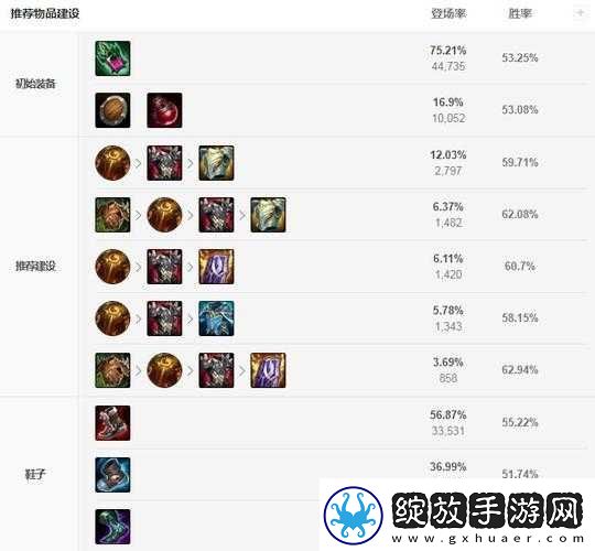 LOL手游石头人AD出装能否颠覆传统