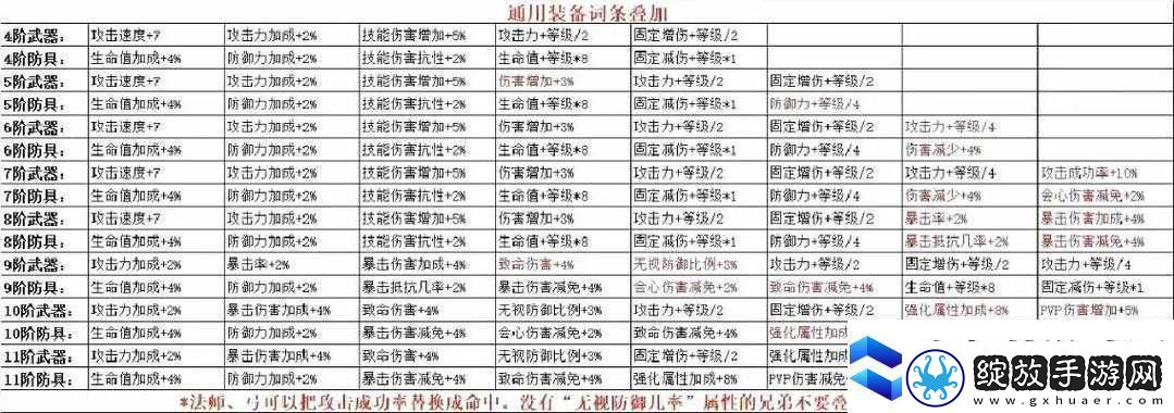 全民奇迹加点洗点如何操作