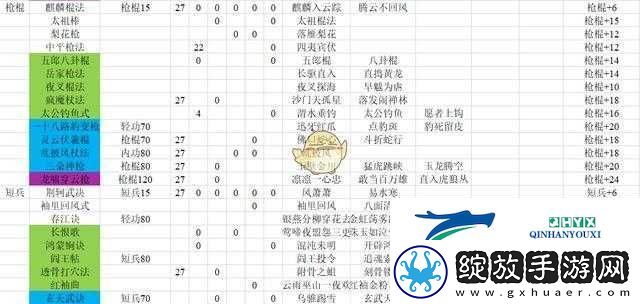 河洛群侠传感悟加点如何抉择