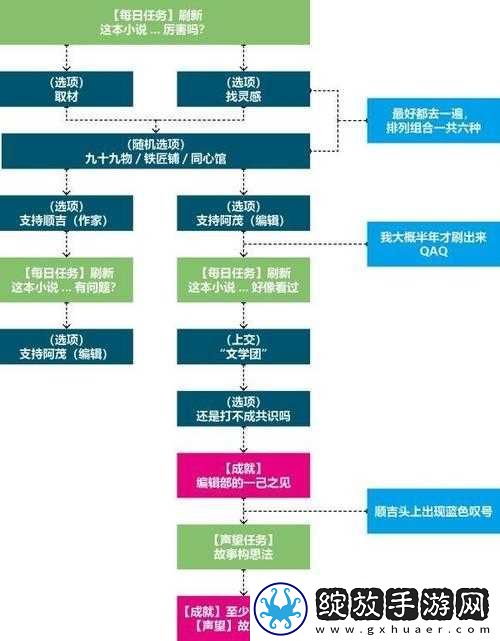 原神声望解锁方法深度解析