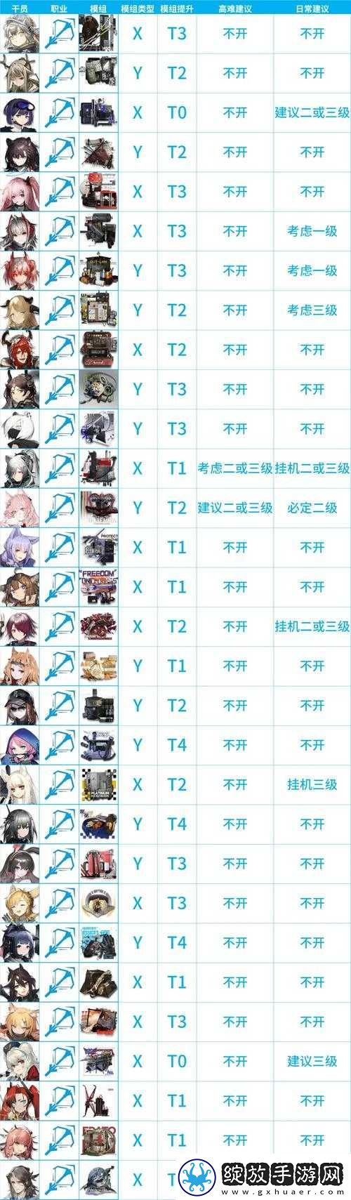 明日方舟四星狙击干员酸糖