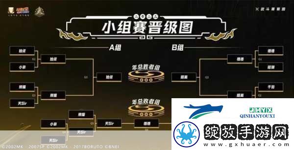 火影忍者手游无差别总决赛燃情启幕时间揭秘