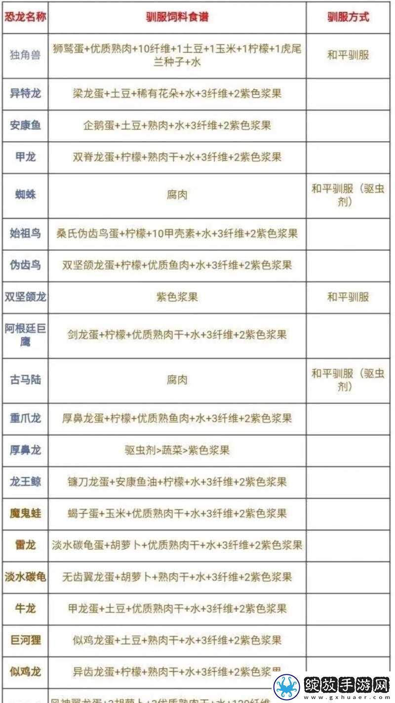 方舟生存进化饲料秘籍大公开