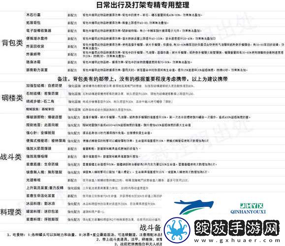 基因特工如何选择武器专精