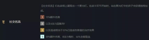 金铲铲之战名流刀妹怎么玩