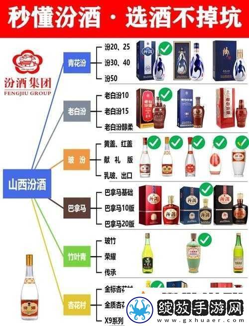 天命奇御2汾酒怎么获得