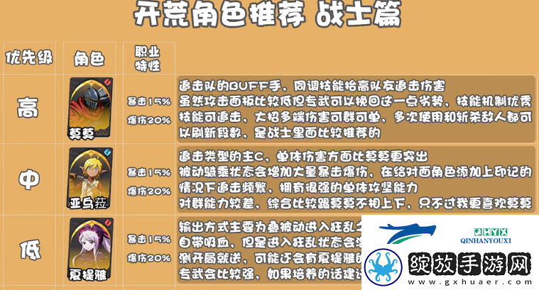 纳萨力克之王战士开荒角色用什么好