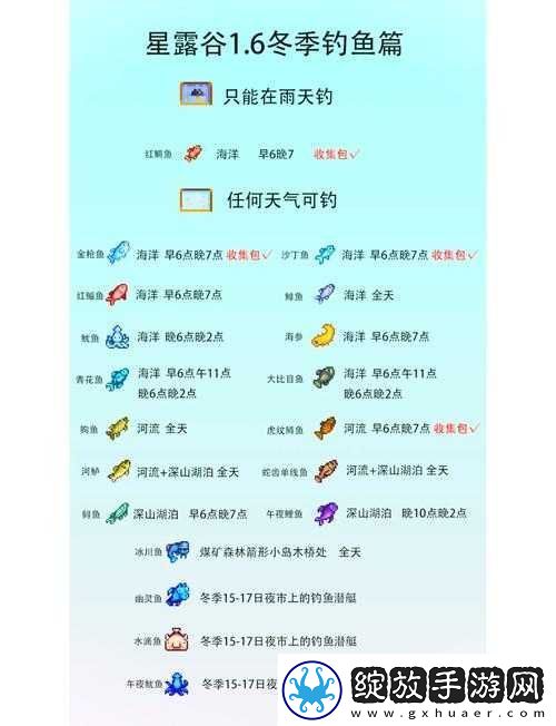 星球大战绝地幸存者密伊鱼在哪里钓